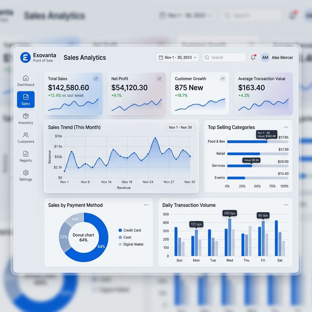 Exovanta POS Sales Analytics Dashboard